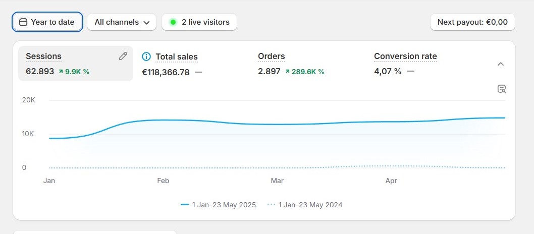 Nahrungsergänzungsmittel Marken Erfolg